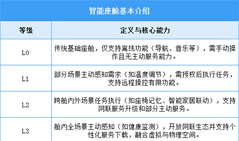 2025年中国智能座舱行业市场前景预测研究报告（简版）