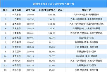 2024年长春市上市公司营业收入排行榜（附榜单）