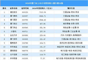 2024年厦门市上市公司营业收入排行榜（附榜单）