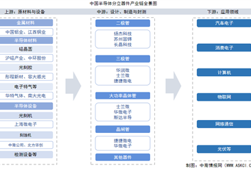 2025年中国半导体分立器件产业链图谱及投资布局分析（附产业链全景图）
