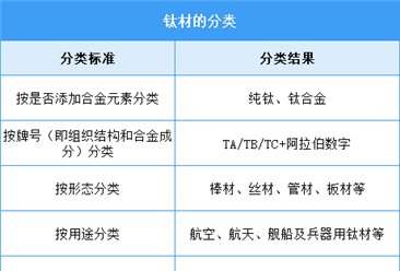 2025年中国钛材行业市场前景预测研究报告（简版）