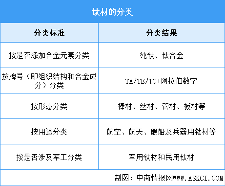 2025年中國鈦材行業(yè)市場前景預(yù)測研究報告（簡版）