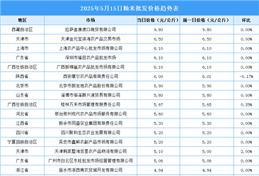 2025年5月16日全國各地最新大米價格行情走勢分析