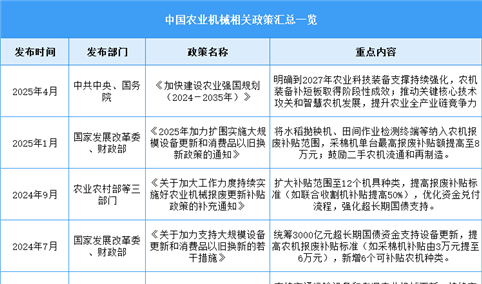 2025年中国农业机械行业最新政策汇总一览（表）