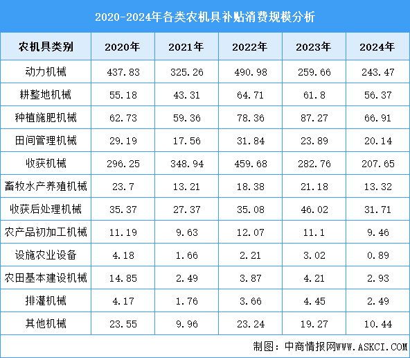 2025年中國(guó)農(nóng)業(yè)機(jī)械市場(chǎng)現(xiàn)狀及發(fā)展前景預(yù)測(cè)分析（圖）