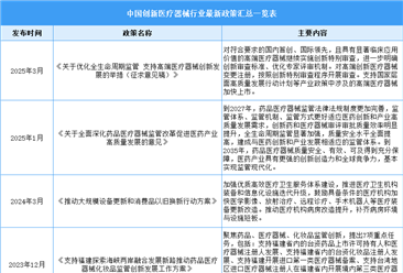 2025年中国创新医疗器械行业最新政策汇总一览（表）