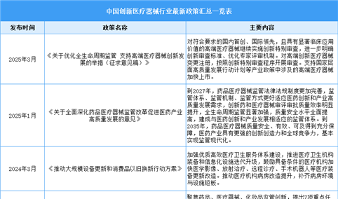2025年中国创新医疗器械行业最新政策汇总一览（表）