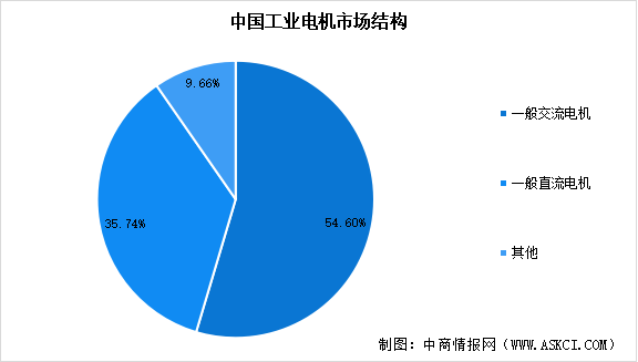 2025年中國(guó)工業(yè)電機(jī)行業(yè)市場(chǎng)前景預(yù)測(cè)研究報(bào)告（簡(jiǎn)版）