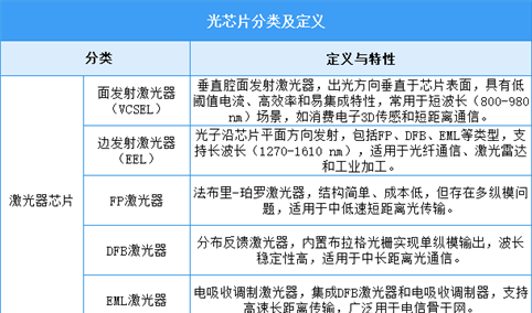 2025年中国光芯片行业市场前景预测研究报告（简版）