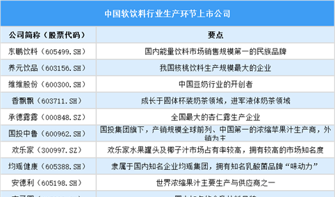 2025年中国软饮料行业上市公司全方位对比分析（企业分布、经营情况、业务布局等）
