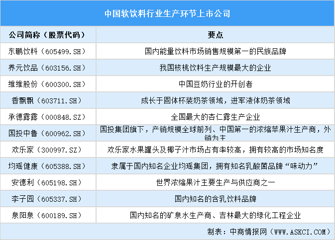 2025年中國(guó)軟飲料行業(yè)上市公司全方位對(duì)比分析（企業(yè)分布、經(jīng)營(yíng)情況、業(yè)務(wù)布局等）