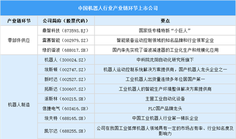 2025年中国机器人行业上市公司全方位对比分析（企业分布、经营情况、业务布局等）