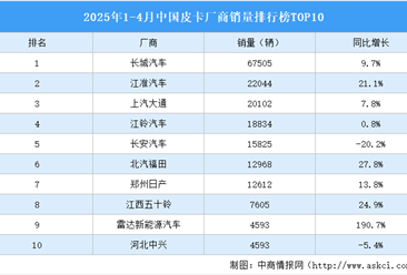 2025年1-4月中國皮卡廠商銷量排行榜TOP10（附榜單）