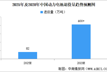 2025年中国动力电池回收产业链图谱及投资布局分析（附产业链全景图）