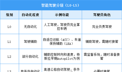 2025年中国智能驾驶行业市场前景预测研究报告（简版）