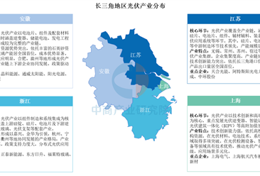 2025年中國(guó)長(zhǎng)三角地區(qū)光伏產(chǎn)業(yè)分布分析（圖）