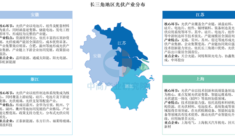 2025年中国长三角地区光伏产业分布分析（图）