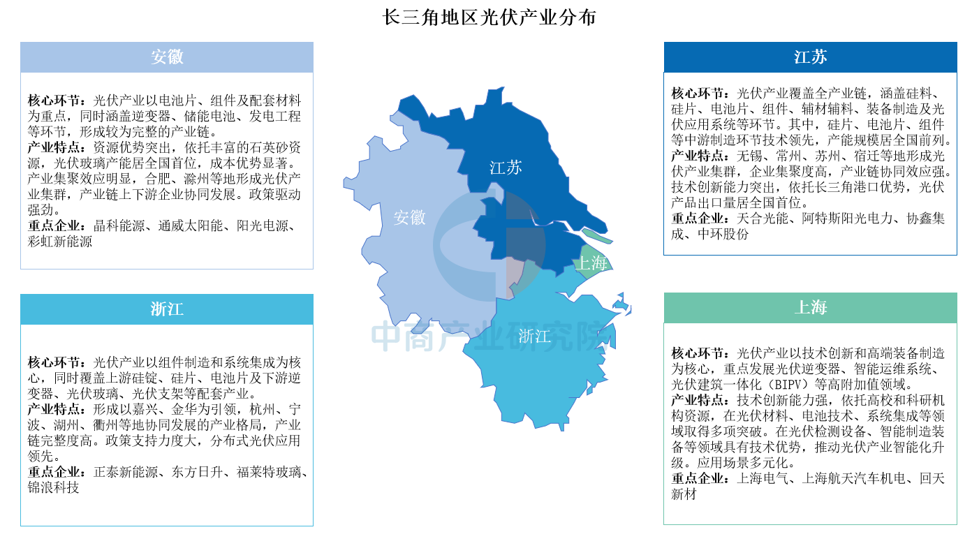 2025年中國長三角地區(qū)光伏產(chǎn)業(yè)分布分析（圖）
