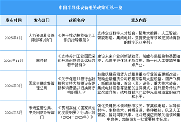 2025年中国半导体设备行业最新政策汇总一览（表）