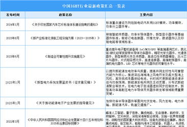 2025年中國IGBT行業(yè)最新政策匯總一覽（表）