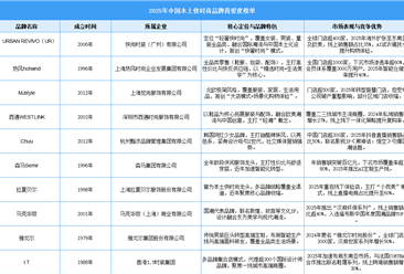2025年中国本土快时尚品牌喜爱度榜单（图）