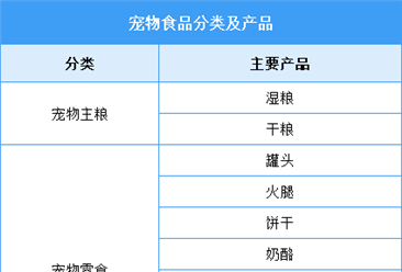 2025年中國(guó)寵物食品行業(yè)市場(chǎng)前景預(yù)測(cè)研究報(bào)告（簡(jiǎn)版）