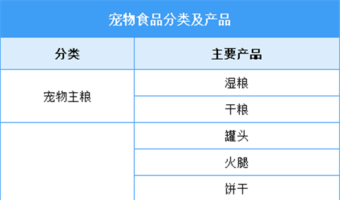 2025年中国宠物食品行业市场前景预测研究报告（简版）