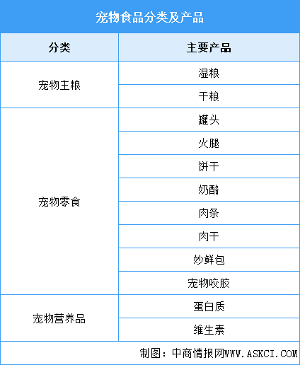 2025年中國寵物食品行業(yè)市場前景預(yù)測研究報告（簡版）