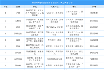 2025年中國最受消費(fèi)者喜愛的白酒品牌排行榜（附榜單）