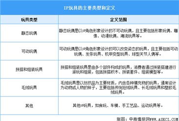 2025年中國IP玩具行業(yè)市場前景預測研究報告（簡版）