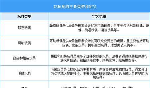 2025年中国IP玩具行业市场前景预测研究报告（简版）
