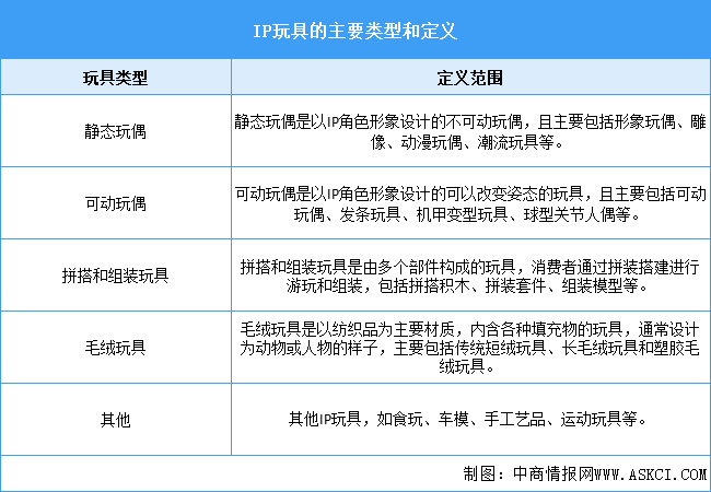 2025年中國IP玩具行業(yè)市場前景預(yù)測研究報告（簡版）