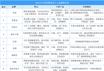 2025年中国宠物用品十大品牌排行榜（附榜单）
