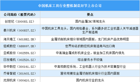 2025年中国机床工具行业上市公司全方位对比分析（企业分布、经营情况、业务布局等）