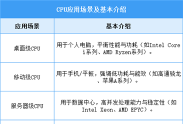 2025年中國(guó)CPU行業(yè)市場(chǎng)前景預(yù)測(cè)研究報(bào)告（簡(jiǎn)版）
