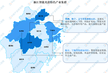 2025年浙江光伏產(chǎn)業(yè)分布分析（圖）