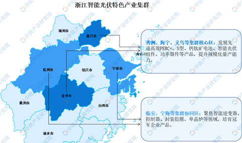 2025年浙江光伏产业分布分析（图）