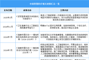 2025年中国智慧医疗行业最新政策汇总一览（表）