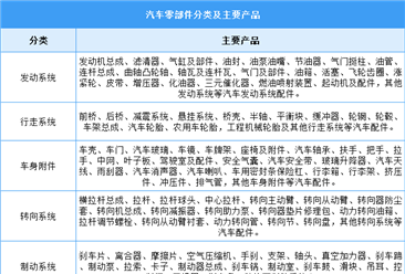 2025年中国汽车零部件行业市场前景预测研究报告（简版）