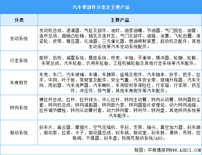 2025年中國(guó)汽車零部件行業(yè)市場(chǎng)前景預(yù)測(cè)研究報(bào)告（簡(jiǎn)版）