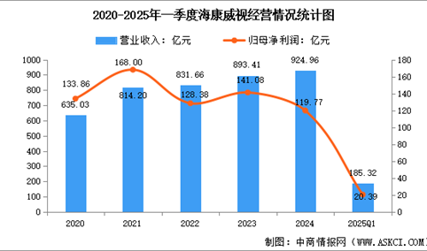 2025年中国机器视觉行业市场前景预测研究报告（简版）