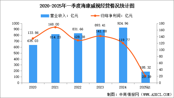 2025年中國機器視覺行業(yè)市場前景預測研究報告（簡版）