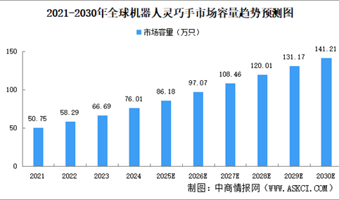 2025年中国机器人灵巧手产业链图谱及投资布局分析（附产业链全景图）