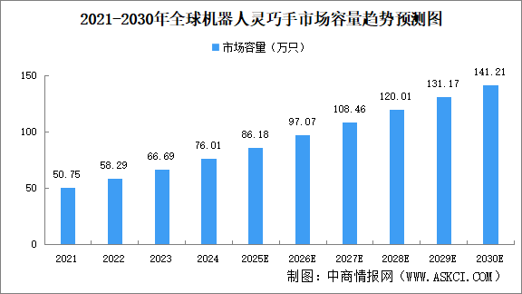 2025年中國機(jī)器人靈巧手產(chǎn)業(yè)鏈圖譜及投資布局分析（附產(chǎn)業(yè)鏈全景圖）