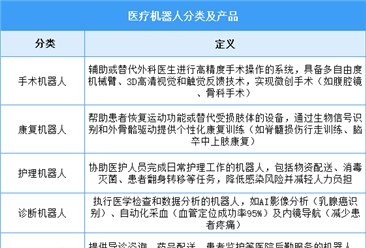 2025年中国医疗机器人行业市场前景预测研究报告（简版）