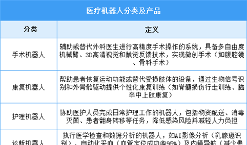 2025年中国医疗机器人行业市场前景预测研究报告（简版）