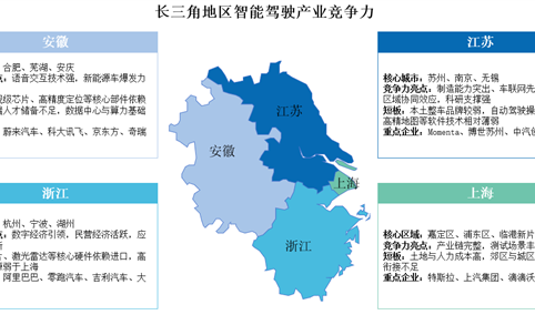 2025年长三角地区及珠三角地区智能驾驶竞争力分析（图）