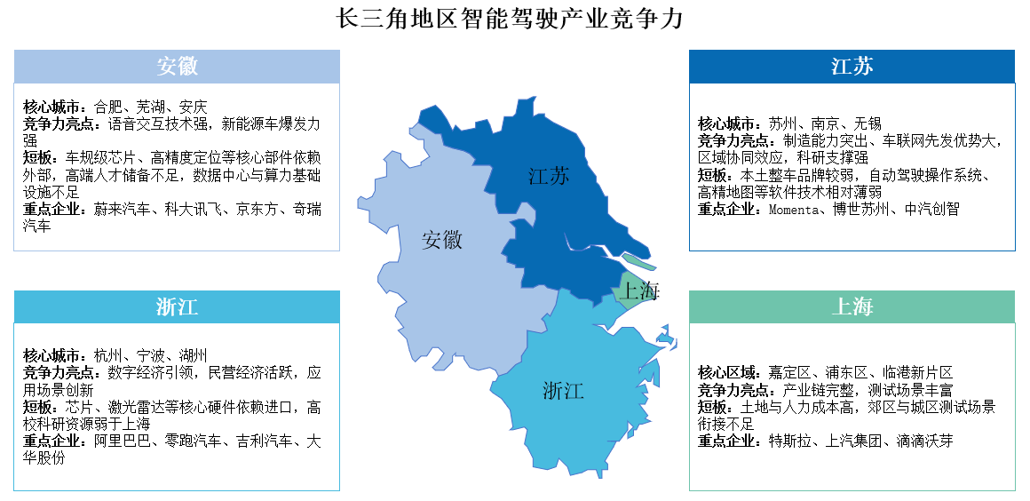 2025年長(zhǎng)三角地區(qū)及珠三角地區(qū)智能駕駛競(jìng)爭(zhēng)力分析（圖）