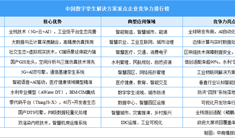 2025年中国数字孪生解决方案重点企业竞争力排行榜（附榜单）
