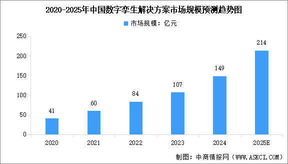 2025年中國數(shù)字孿生行業(yè)市場前景預(yù)測研究報告（簡版）